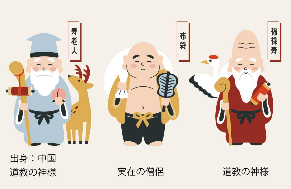 中国の神々
